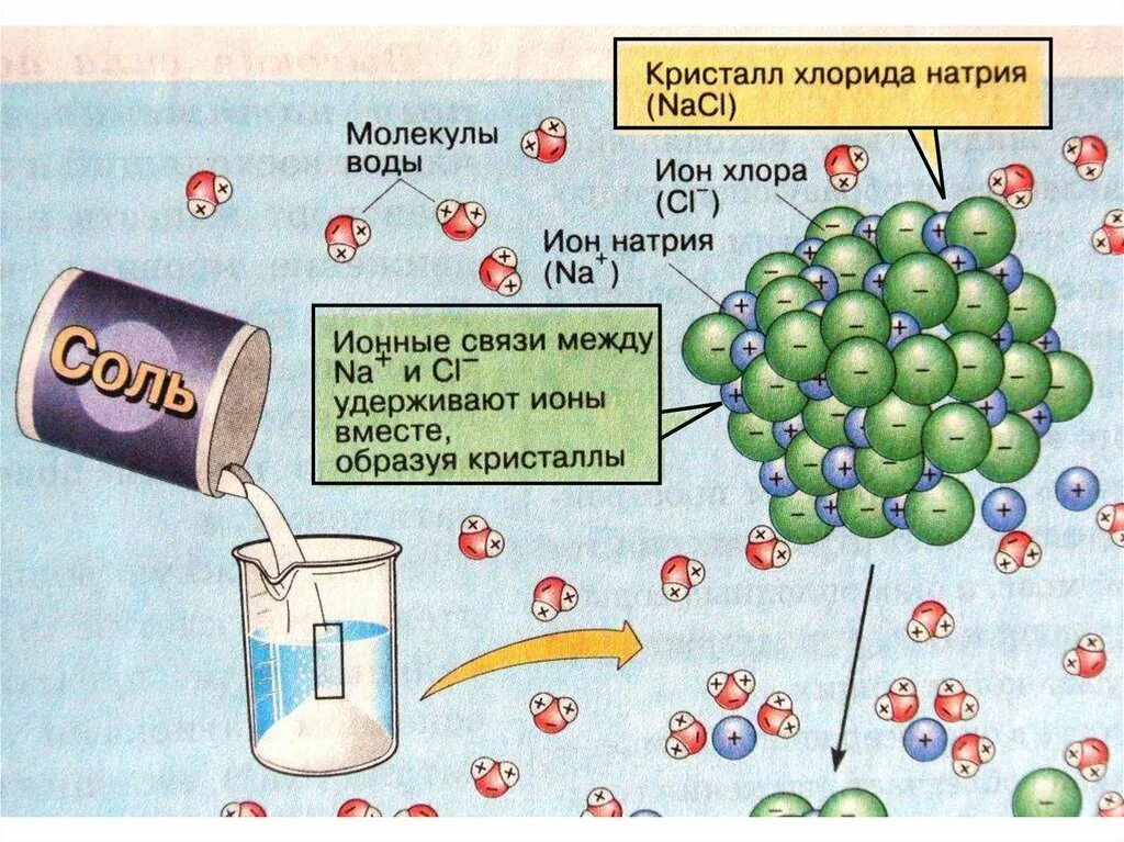 Натрий ионный аккумулятор. Натрий-ионные. Неорганические вещества картинки. Натрий ионный обмен.