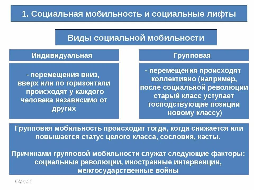 Примеры восходящей мобильности в обществе. Групповая вертикальная мобильность примеры. Примеры групповой социальной мобильности. Индивидуальная и групповая социальная мобильность. Коллективная соц мобильность пример.