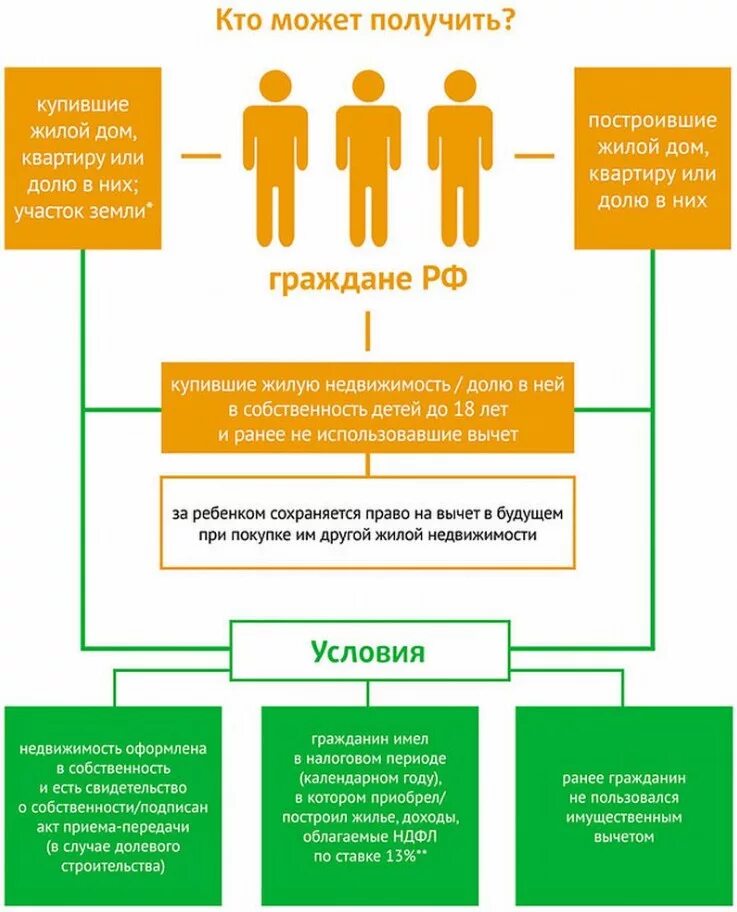 Получение подоходного налога