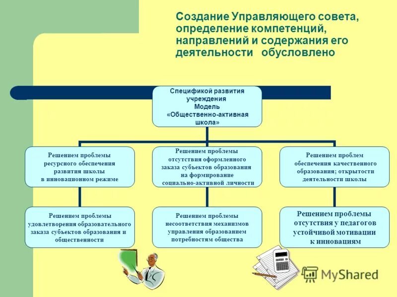 Вопросы определяющие компетенцию