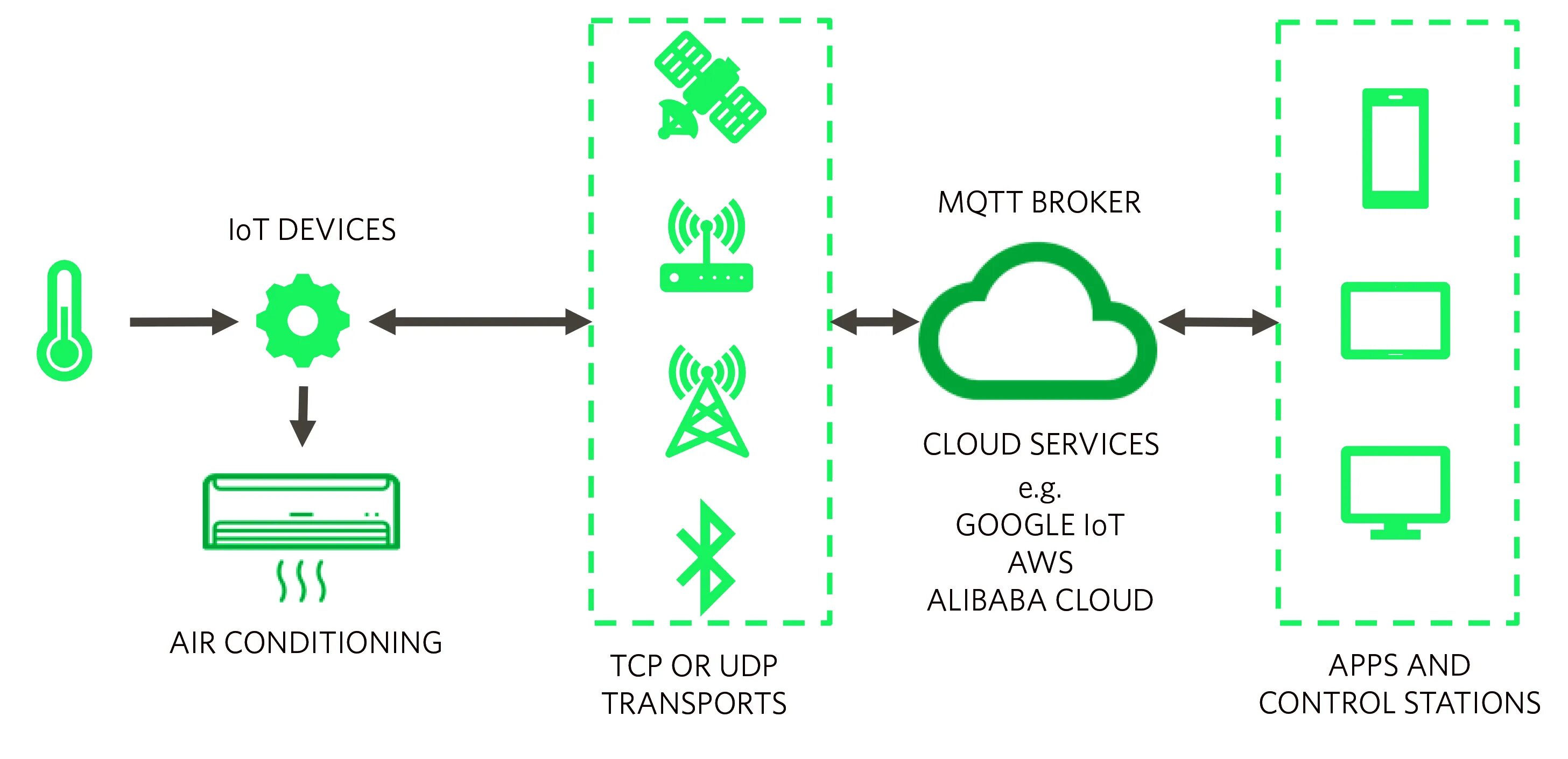 Mqtt 1883. Mqtt брокер. архитектура mqtt. протокол передачи данных mqtt. mqtt для чайников.