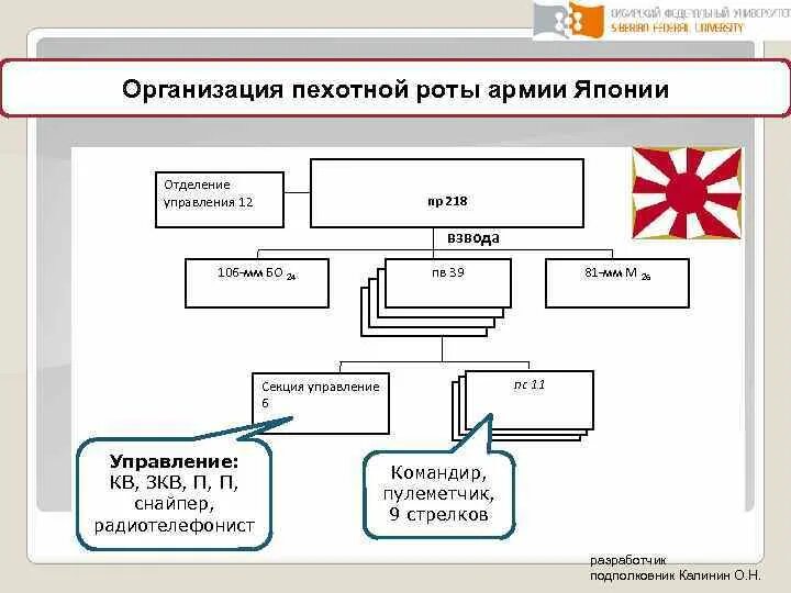 Управление вооруженными силами в зарубежных странах