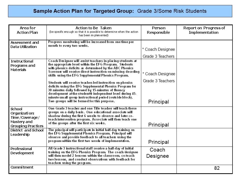 Action Plan for professional Development. Observation of the Lesson пример. Lesson Plan Sample. Lesson Plan for students. The teacher a report on the