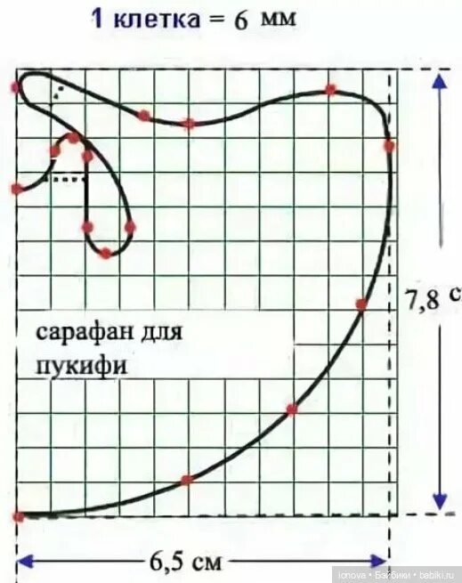 Выкроить время. Кройка и шитье и моделирование. Выкройка панамки для девочки 3 года. Выкроить время. Выкроить время.