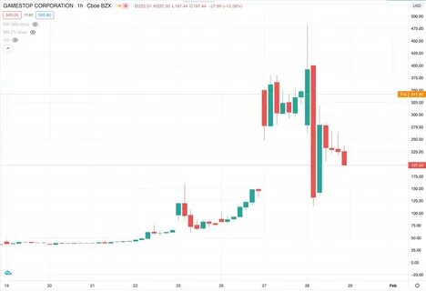 Gamestop акции