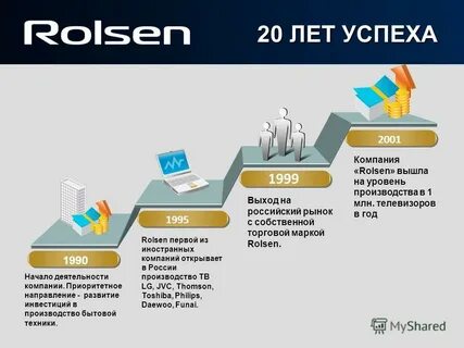Лет успешной работы