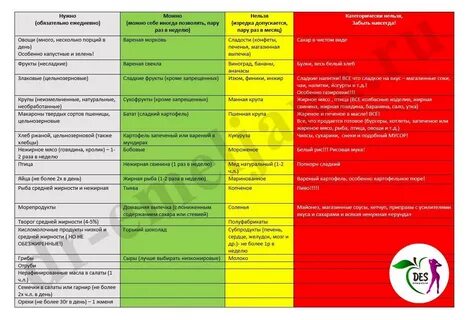 Пища высокого риска