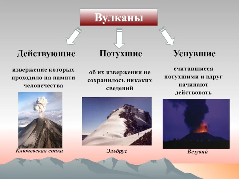 Найдите и зачеркните термины определения названия вулканов