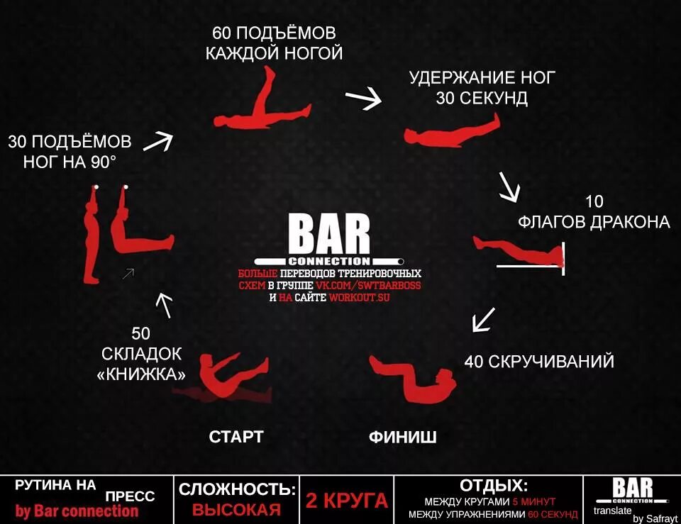 Кроссфит план тренировок для начинающих. Схема тренировок калистеника. Кроссфит программа тренировок. Кроссфит программа тренировок для мужчин. Тренировки по 5 часов