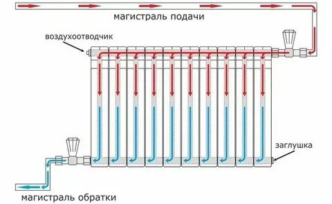 Подача отопления в твери