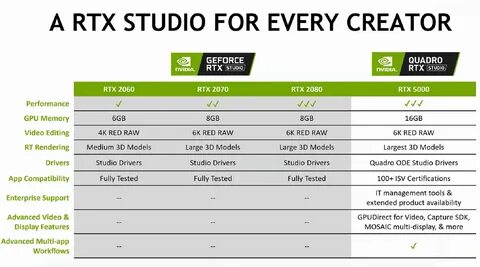 Rtx 2050 driver