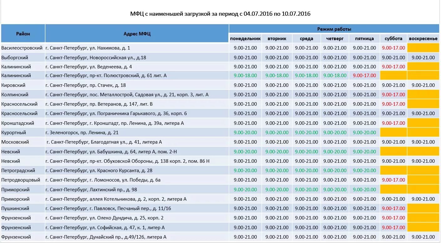 Мфц спб проверить статус. МФЦ Санкт-Петербург. МФЦ СПБ 4. МФЦ Санкт-Петербург Василеостровский район. МФЦ Санкт-Петербург запись.