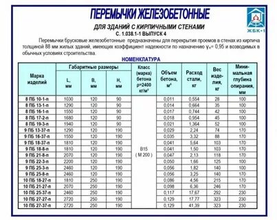 Перемычка 3пб размеры