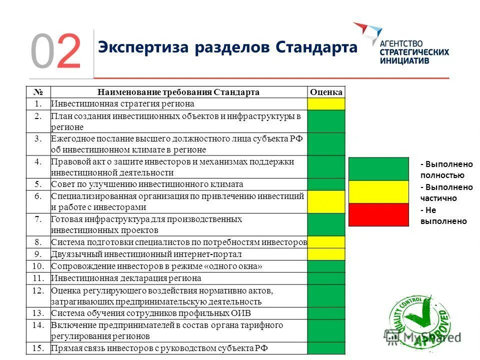 Деятельность экспертной группы