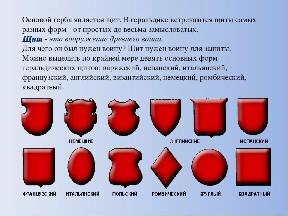 Формы геральдических щитов. Формы щитов для гербов. Формы щитов в геральдике. Формы русских гербов.