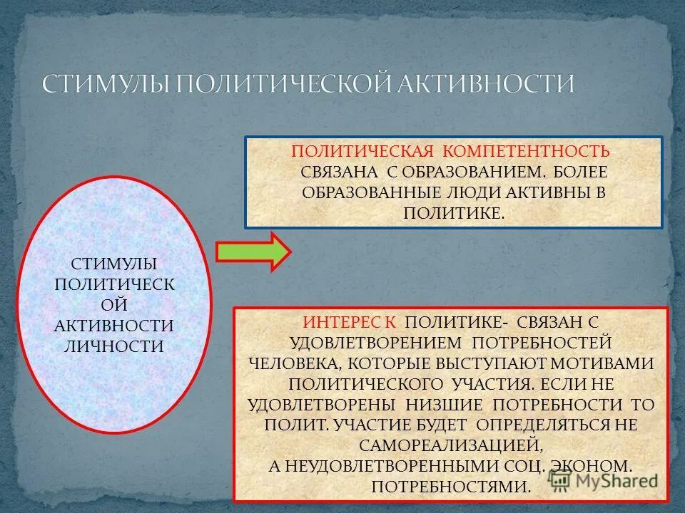 зачем нужно читать книги. более образованные. политическая компетентность это. политическая активность. происхождение растений доклад.