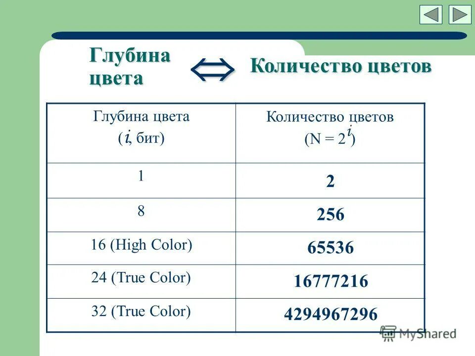 Глубина цвета. Глубина цвета 24 бит. Глубина цвета i. Глубина кодирования 1 количество цветов в палитре.