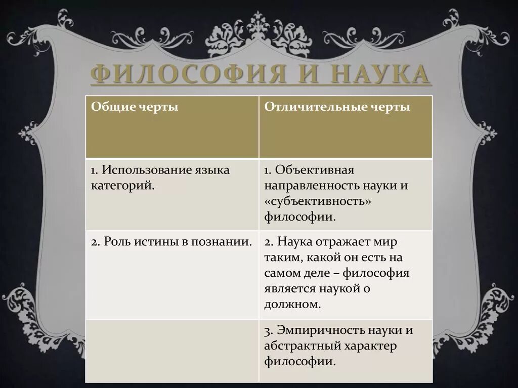 Философия и наука сходства и различия. Сходства между философией и наукой. Сходства философии и науки. Различия философии и науки.