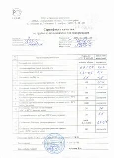 Трубы пэ100 sdr17 сертификат