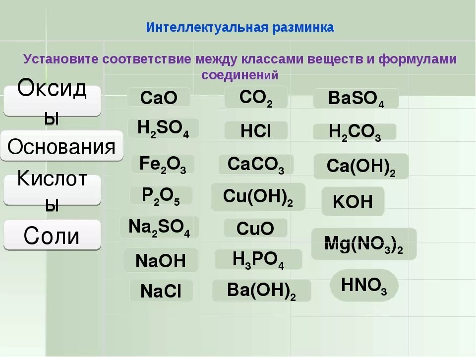 Распределить формулы веществ по классам оксиды основания. Класс соединения (кислоты, основания, соли).. Таблица оксидов оснований кислот. Оксиды основания кислоты соли таблица.