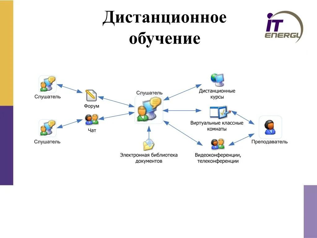 Дистанционное образование. Дистанционное обучение приколы. Шутки про Дистанционное обучение. Дистанционное образование схема. Почему переводят на дистанционное обучение