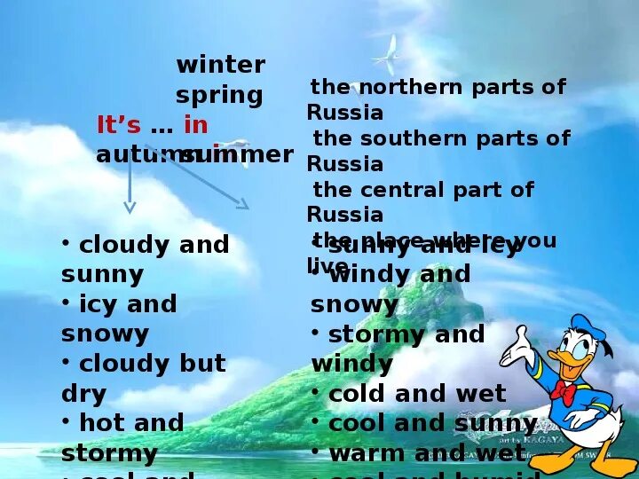 Презентация по теме after Rain comes Fine weather. After Rain comes Fine weather русский эквивалент. After Rain comes Fine weather. Weather in the North in the South. What is the weather in russia