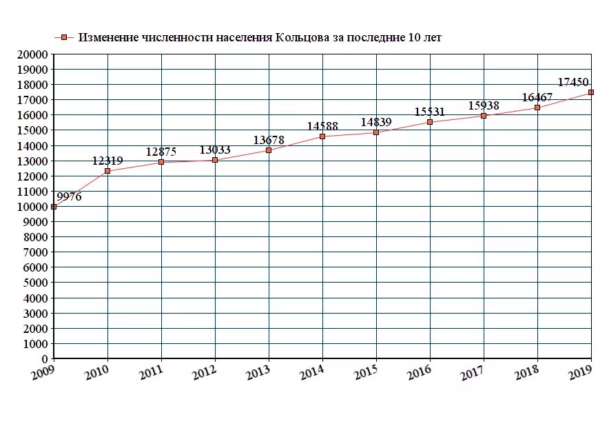 Екатеринбург численность населения 2021. Екатеринбург население 2020 численность. Динамика численности населения Екатеринбурга. Численность населения Екатеринбурга график. Население екатеринбурга 2024 год