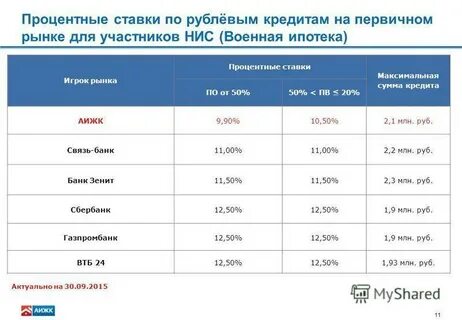 Полевой банк процент