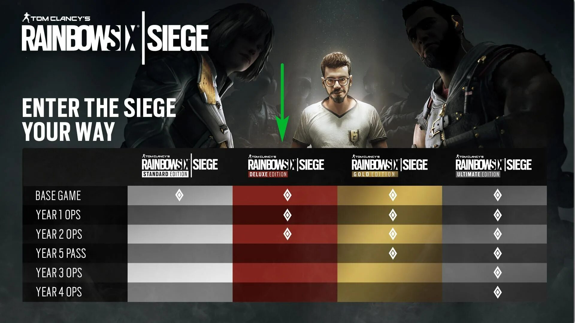 Deluxe edition rainbow six siege что входит. Оперативники 1 года в rainbow six. оперативники 1 и 2 года rainbow six siege. rainbow six siege оперативники 1 года. оперативники в rainbow six 1 года и 2 года.