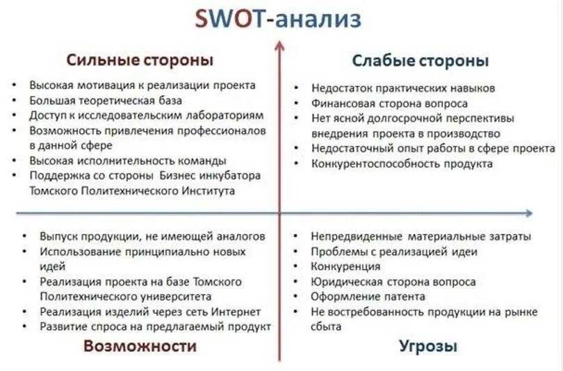 Сильные стороны слабые стороны предприятия. Слабые стороны противника. Сильные и слабые стороны swot. Слабые стороны противника. Свот анализ слабые стороны.
