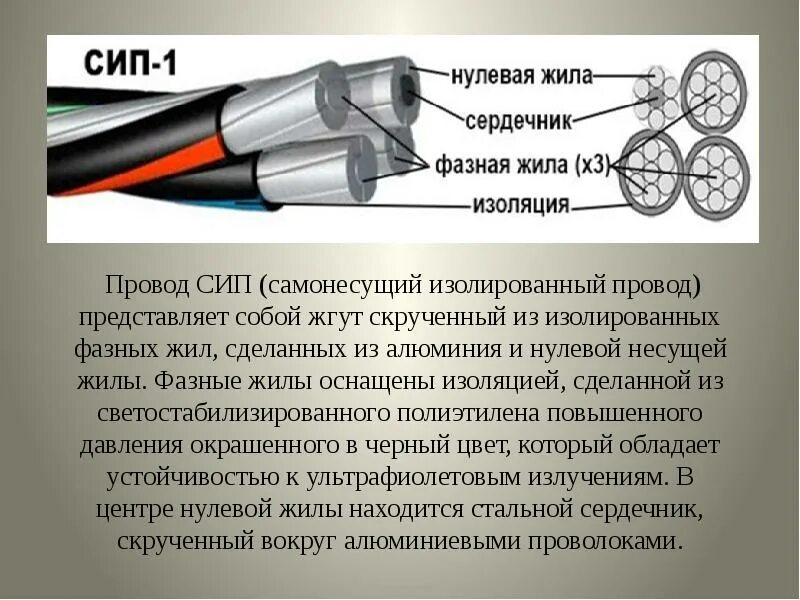 Сип цвета проводов