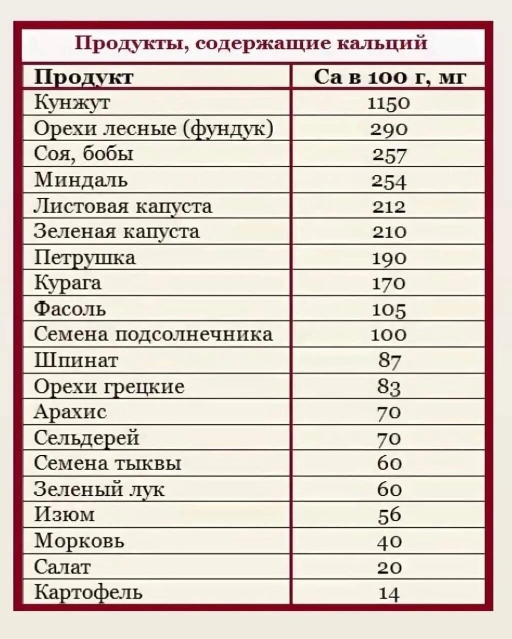 Кальций в какой рыбе. В каких продуктах содержится много кальция список продуктов таблица. Продукты питания богатые кальцием таблица. Самое высокое содержание кальция в продуктах таблица. В каких продуктах содержится кальций в большом количестве таблица.