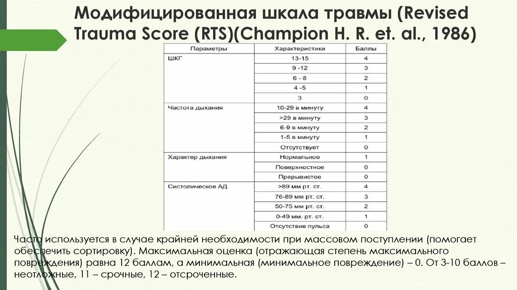 Модифицированный индекс