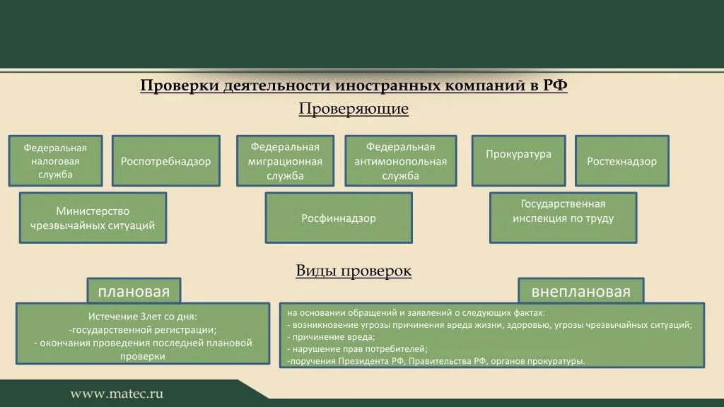 Виды ин предприятий. Регистрация юридического лица иностранных инвестиций особенность. Проверка российских и зарубежных юридических лиц. Доклад на тему "регулирование земельных отношений в Германии". 10 иностранной организации