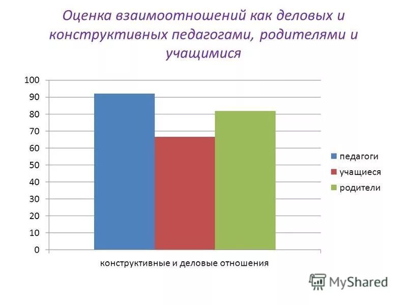 тест оценка отношений
