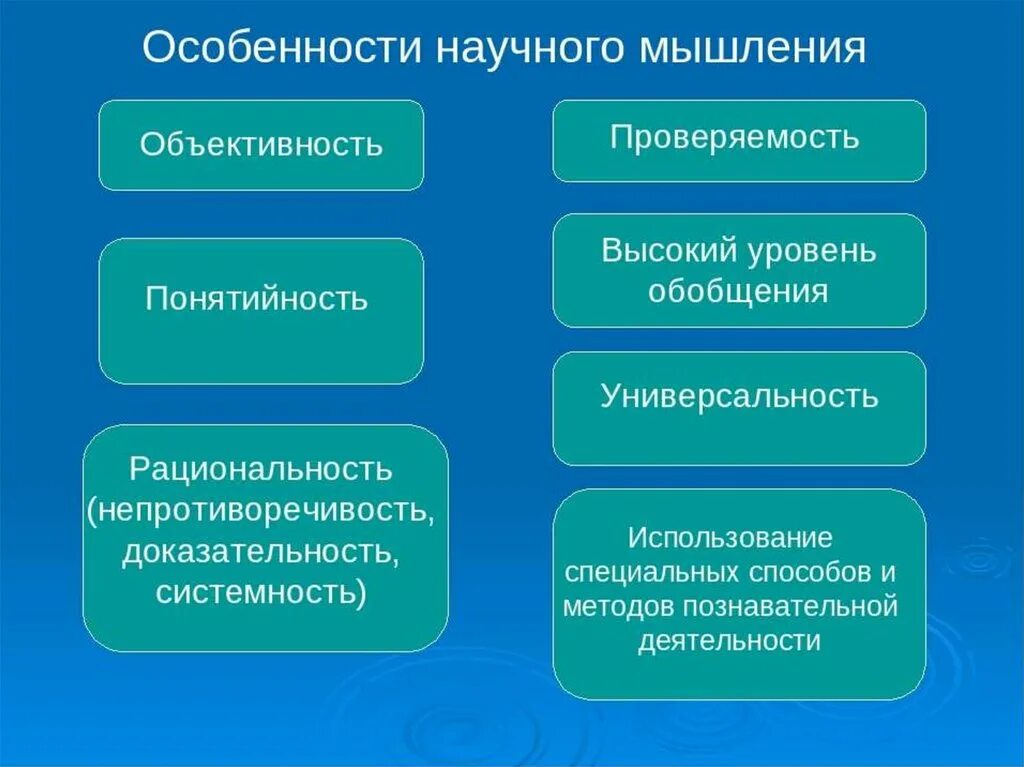 Особенности мышления человека. Особенности научного мышления. признаки научного мышления. характеристики научного мышления. основные черты научного мышления.
