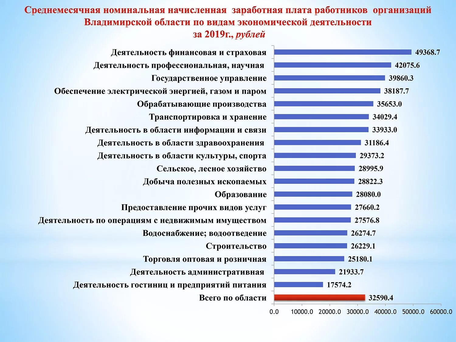 Сколько платят в челябинске. Средняя заработная плата в Московской области в 2021. Средняя зарплата. Среднезаоаботная оплата. Среднестатистическая зарплата.