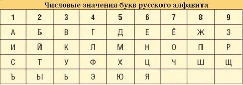 Буква в и ее значения