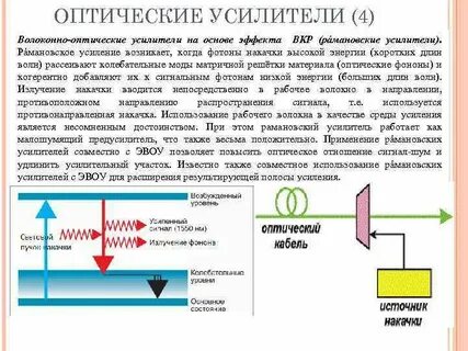 Оптический принцип действия
