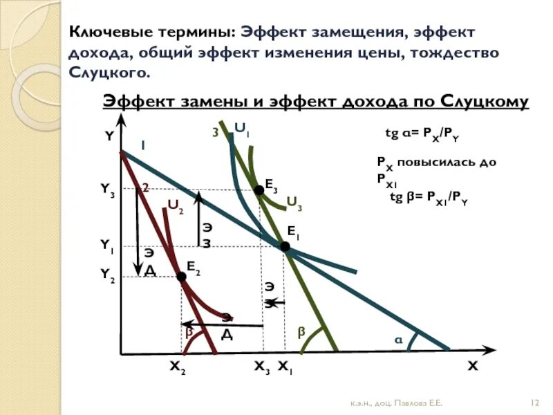 Даст изменение