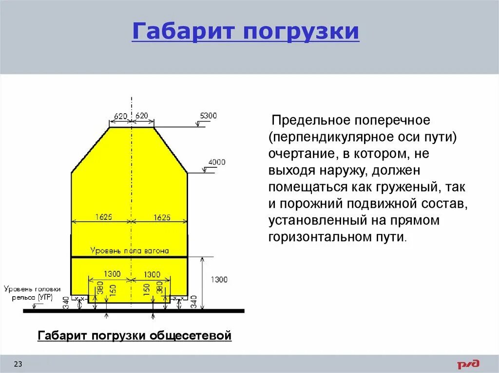 Типы габаритов. Габарит погрузки на Железнодорожном транспорте определение. Габарит погрузки негабаритности. Габариты погрузки на ЖД транспорте. Основной габарит погрузки зональный габарит погрузки.