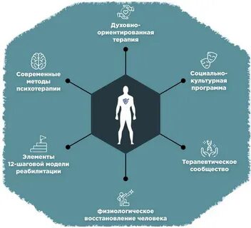 Созависимость лечение 12 шагов