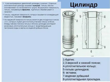 Назначение и виды цилиндров