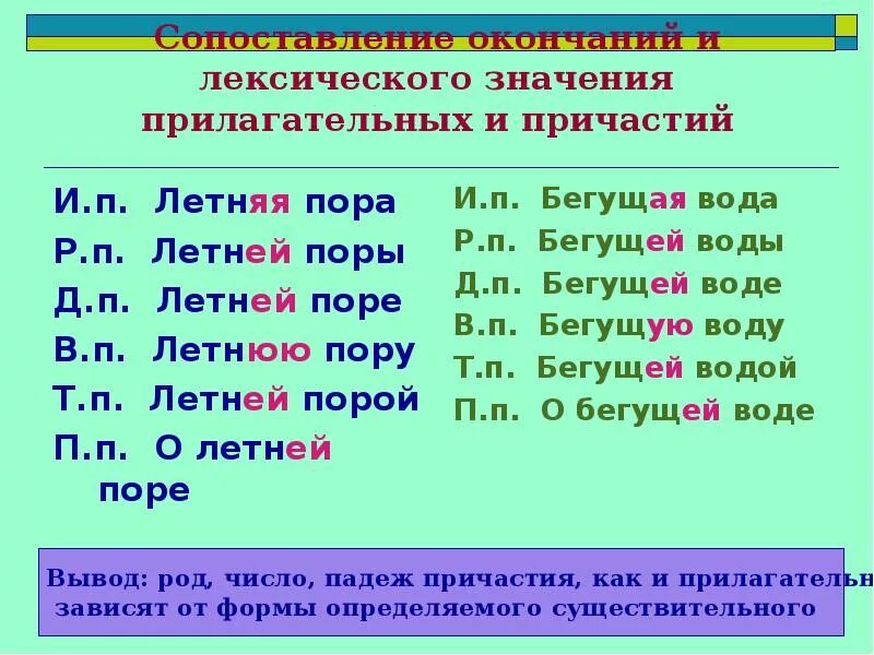 Семь по падежам