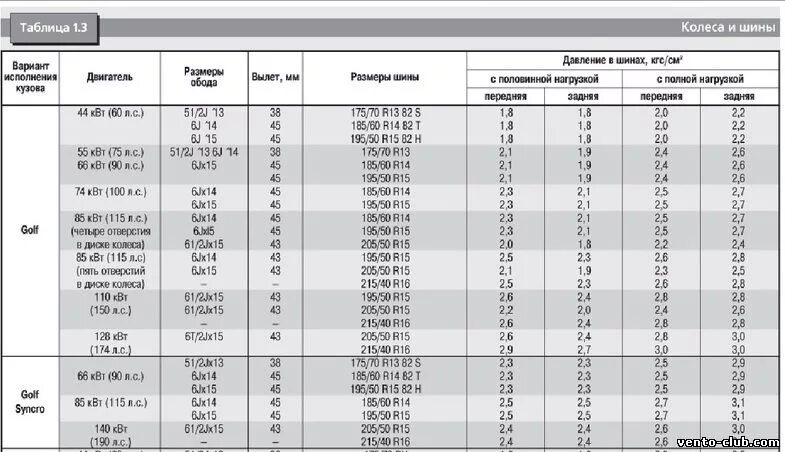 Размеры резины р 15. Колеса на ВАЗ 2112 r15 таблица. Размерный ряд резины на гольф 3. Размеры шин r15. Таблица размерности шин r15 r16.