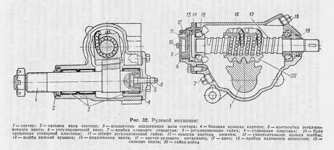 Типы рулевых механизмов