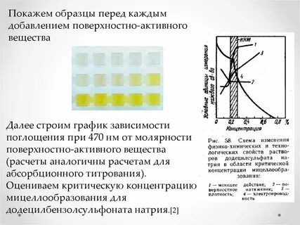 Критическая концентрация мицеллообразования ккм