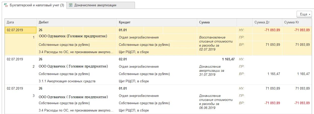 Счет акт налоговая. Начисление амортизации основных средств проводки. Проводки в 1с амортизация основных средств. Бухгалтерская проводка начислена амортизация основных средств. Проводки по амортизации арендованного.