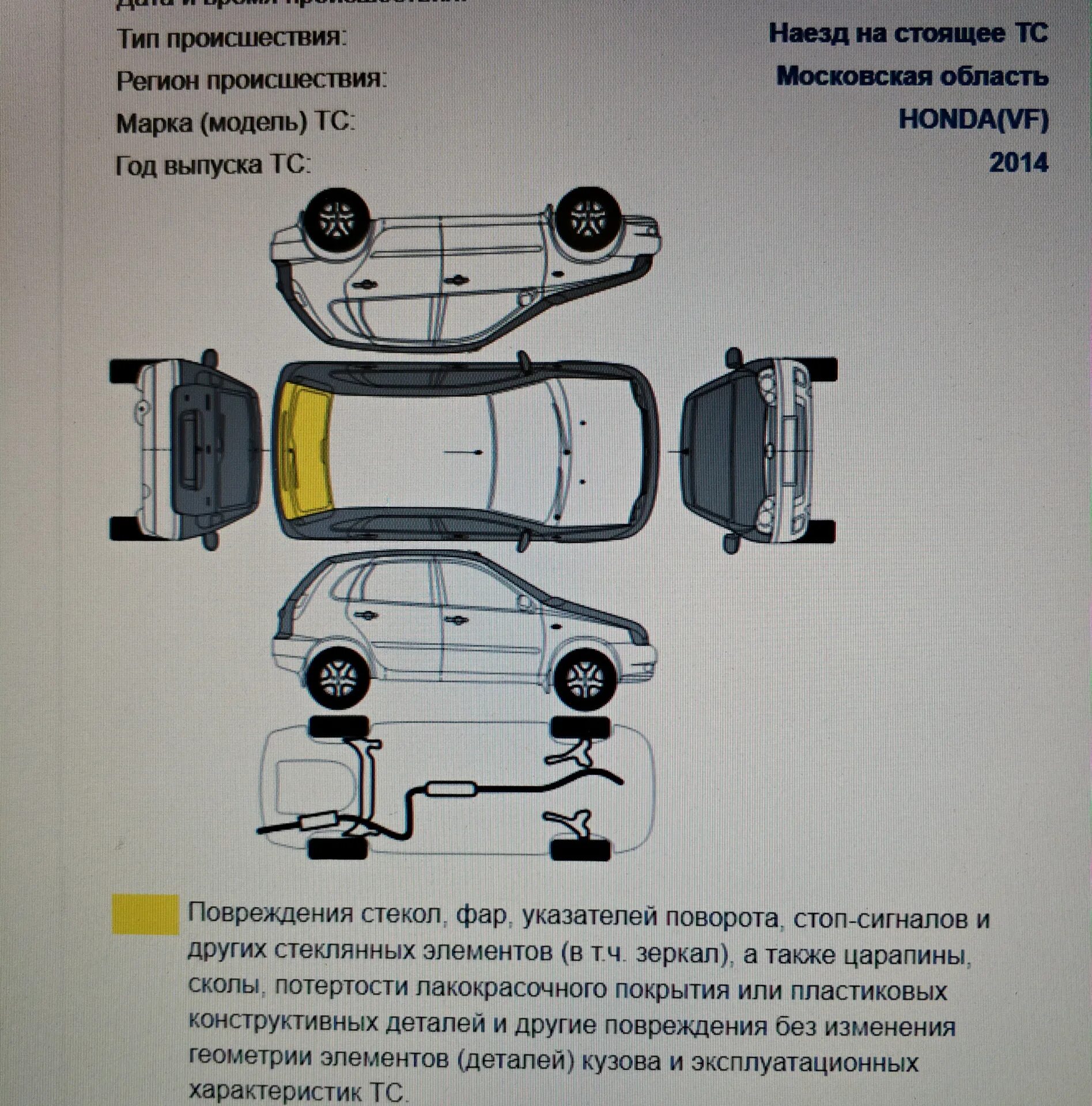 Повреждения авто при дтп. Описание повреждений автомобиля. Схема повреждений кузова авто. Экспертиза сколов лкп авто. Схема осмотра автомобиля.