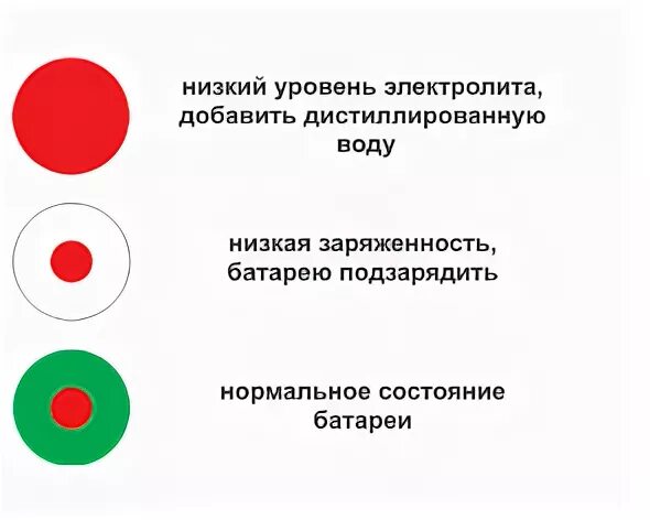 Что означает красная метка. Аккумулятор зверь 60 индикатор заряда красный. Обозначения на аккумуляторе автомобиля индикатор. Глазок индикатор заряда аккумулятора. Индикатор заряда аккумулятора автомобиля глазок.